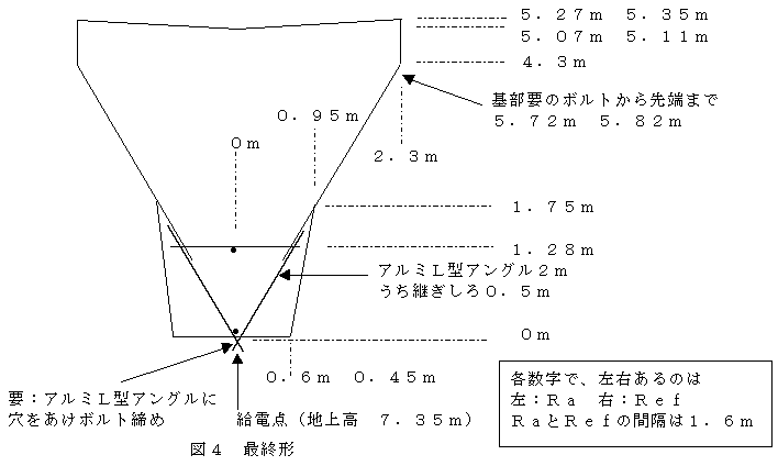 18メガ ２エレ・デルタループ