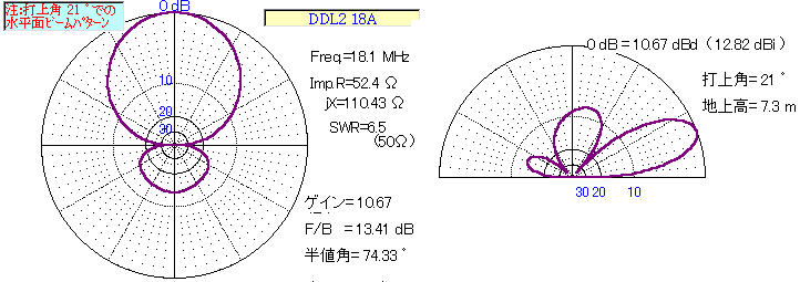 18メガ ２エレ・デルタループ