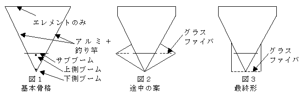 Fig.1 kouzouzu