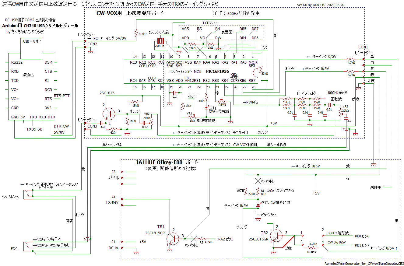 SinWavePWM