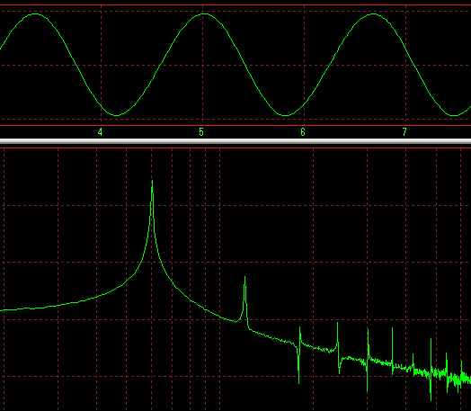 600Hz