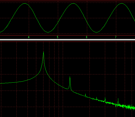 600Hz