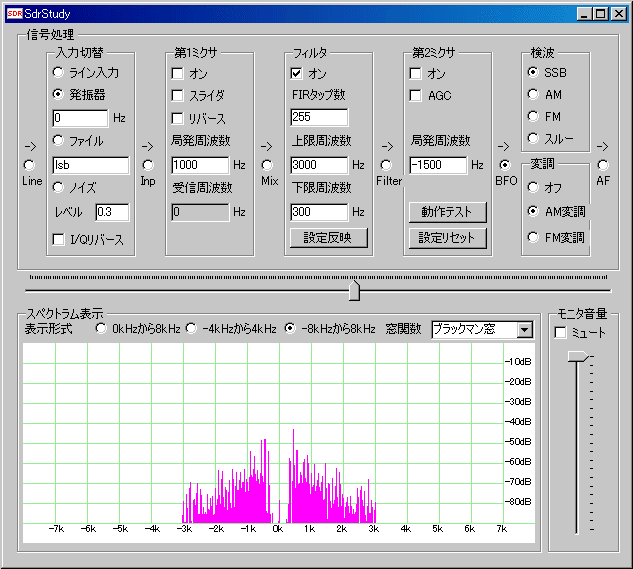 SdrStudy