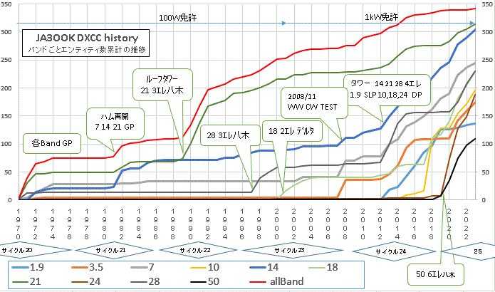 histry graph