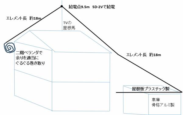 短縮DP見取り図