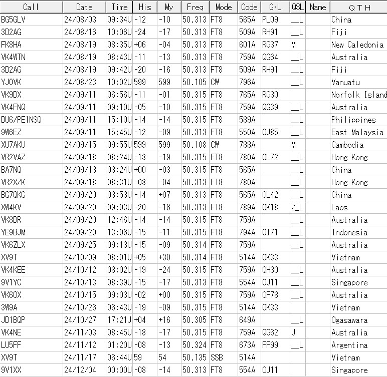 50メガQSOログ