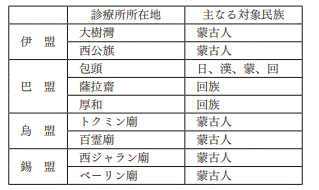 善隣協会診療所