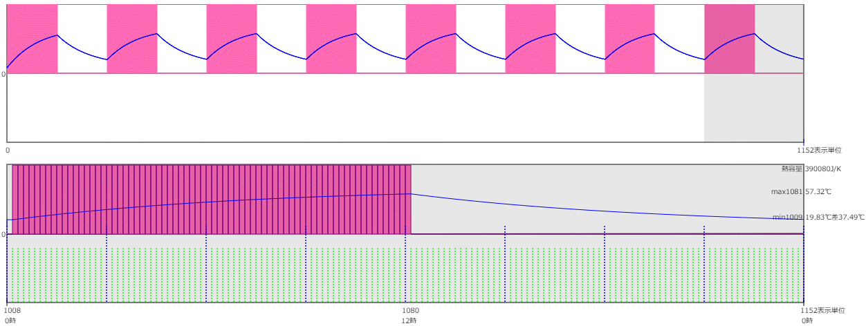 simu result 2