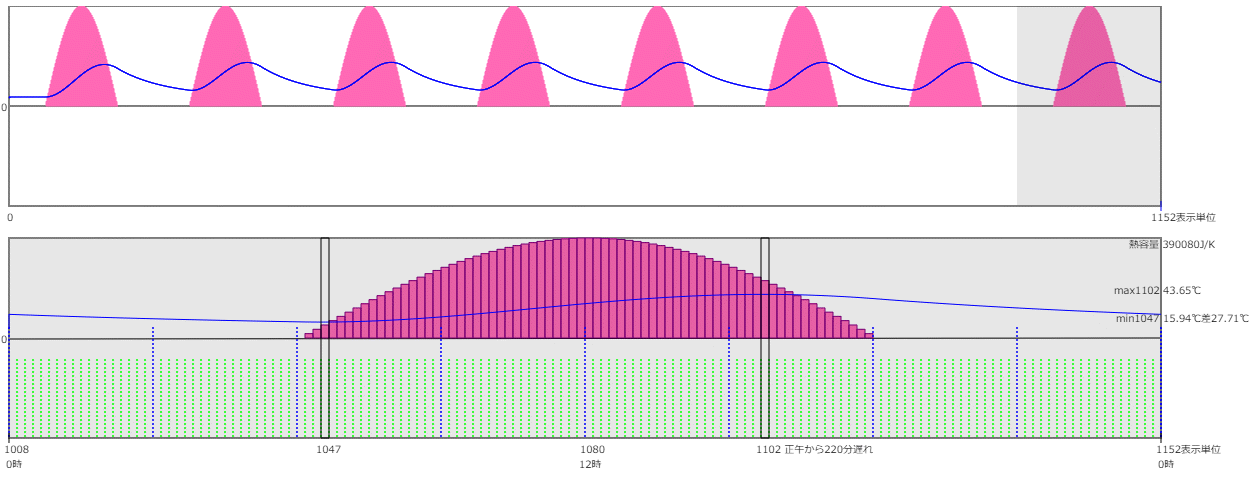 simu result 1