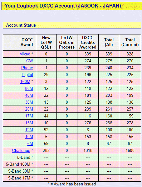 JA3OOK 9ohDXCC