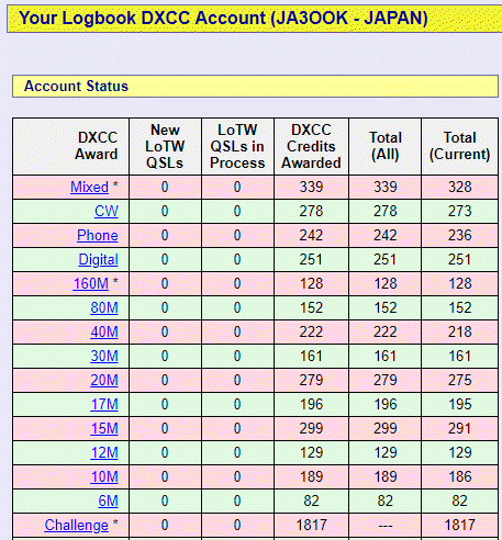 JA3OOK DXCC 339